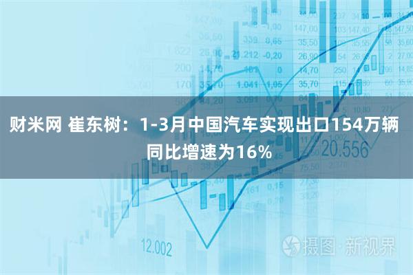 财米网 崔东树：1-3月中国汽车实现出口154万辆  同比增速为16%