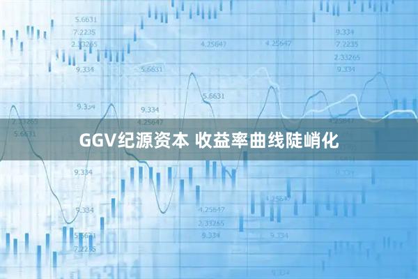 GGV纪源资本 收益率曲线陡峭化